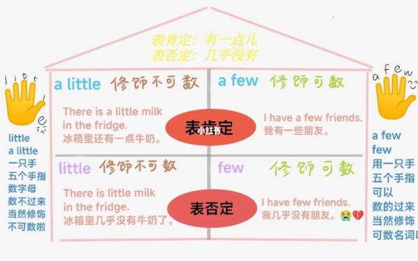 little 跟few的区别 few和little的用法区别