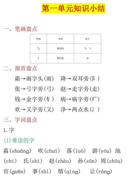 包涵和包含的区别 包含和包括的区别