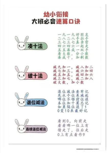 小学数学学好的方法和技巧 数学开窍最佳方法