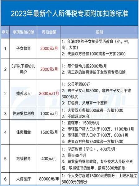 赡养老人专项附加扣除的标准3000元 父母赡养专项附加扣除的标准