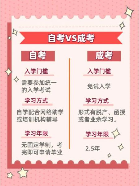 自考和成考的区别知乎 怎么自考大专