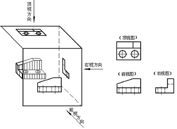 第一角画法和第三角画法的区别图示 90°角示意图