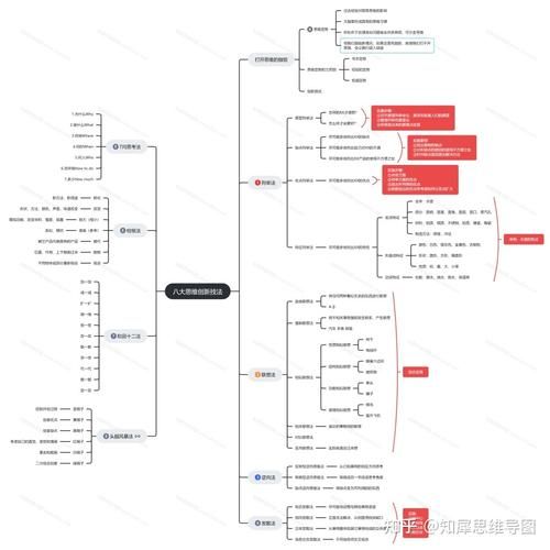 创新思维导图的方法有哪 创新思维导图的方法有哪些