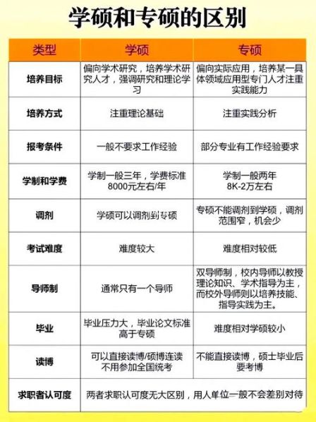 临床医学专硕和学硕的区别张雪峰 医学专硕和学硕有啥区别