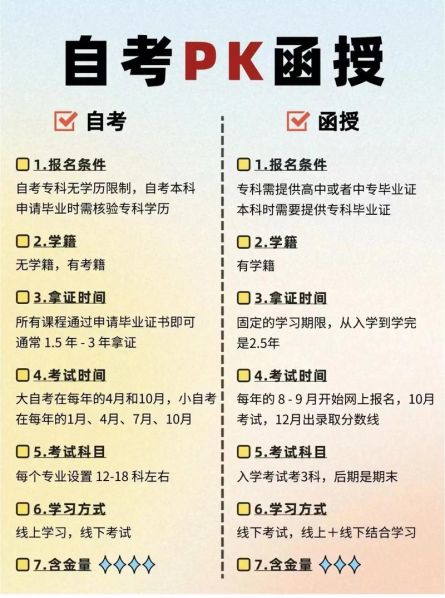 自考和成教的区别哪个含金量高 自考和函授的区别