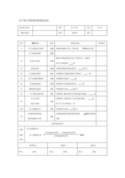 关键绩效指标选取的方法的 kpi绩效指标