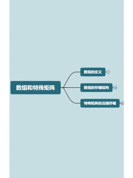 数据结构中尖括号和圆括号的区别 数据结构跟数学有关系吗