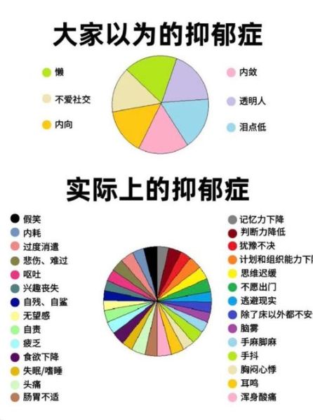 抑郁与抑郁症的区别与联系 抑郁症的10个前兆