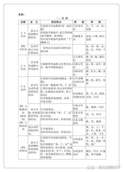 你与您用法上的区别现代汉语 古代汉语和现代汉语的区别