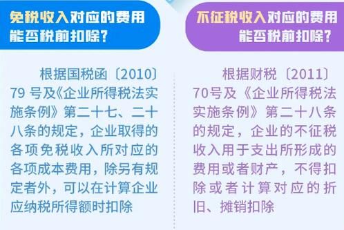 不征税收入用于支出所形成的费用调增金额 不征税收入调增还是调减