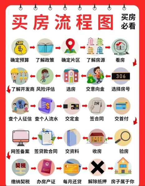 全款卖房子的流程经验 全款买房的流程和注意事项