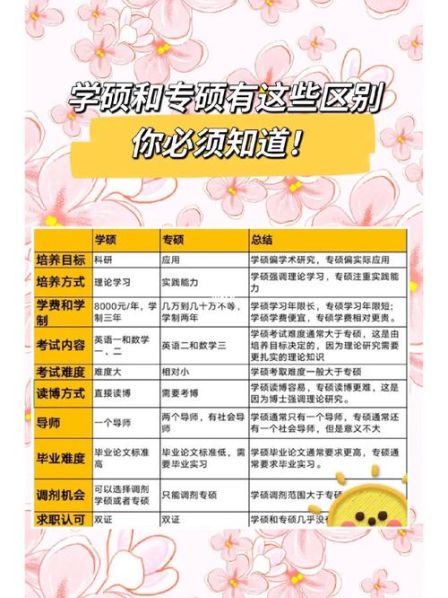 学硕与专硕的区别百度百科 会计学硕和专硕区别