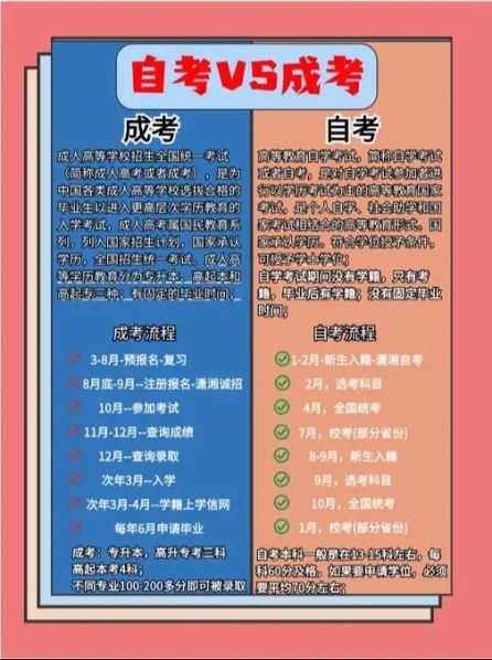 自考和成考的区别哪个能考研 自考和成考哪一种好