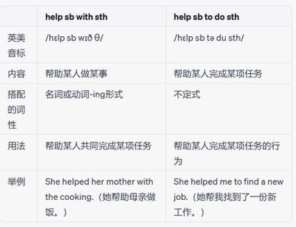 阻止某人做某事的三种表达方法的区别 阻止某人做某事的三种表达方法