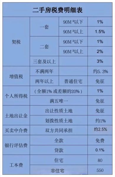 卖房子的流程和需要注意的问题 卖房子的流程和注意事项