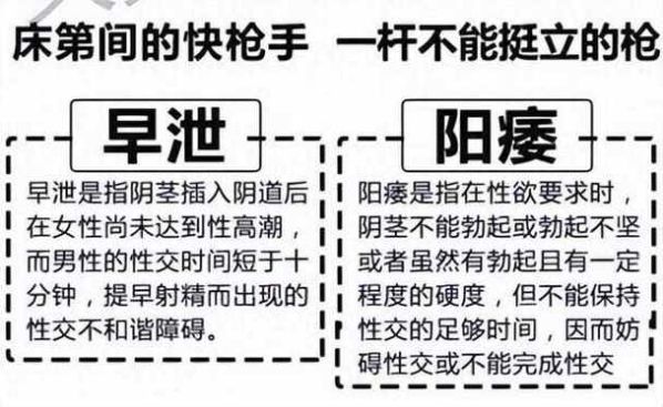 治早迣简单快速的方法泄 治早迣简单锻炼的方法