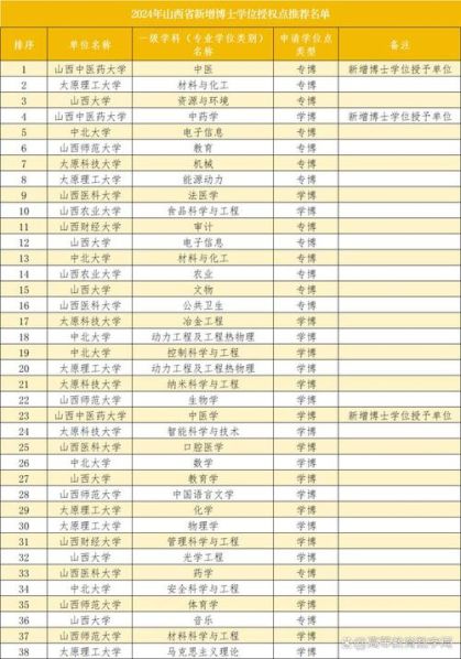 博士和硕士的区别详细 博士和硕士哪个更难