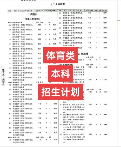 体育教育(师范)和体育教育的区别 体育教育师范类好就业吗