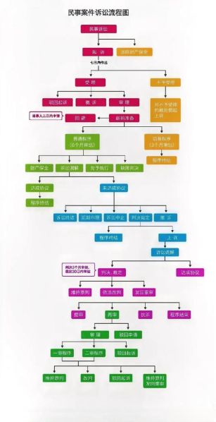 个人向法院起诉的流程是 正常起诉流程