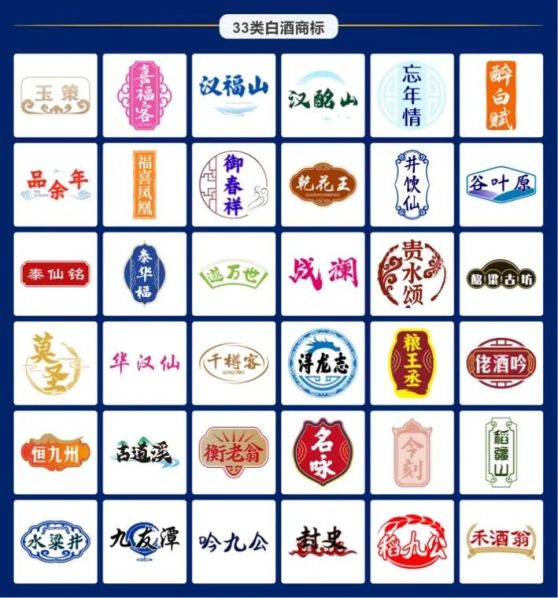 注册酒类商标的流程 注册酒商标名字大全