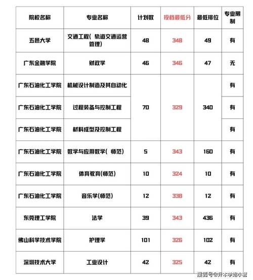 广东专升本校考和统考的区别 专升本一般多少分稳过