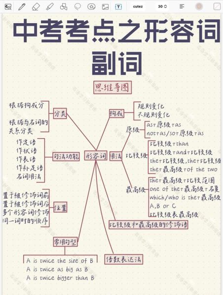 区别词和副词的区别 形容词副词怎么区分
