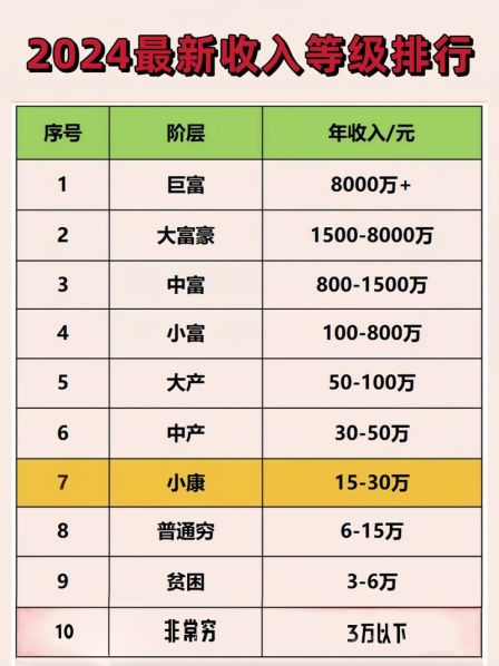 2024全面小康的标准 2024年小康收入标准