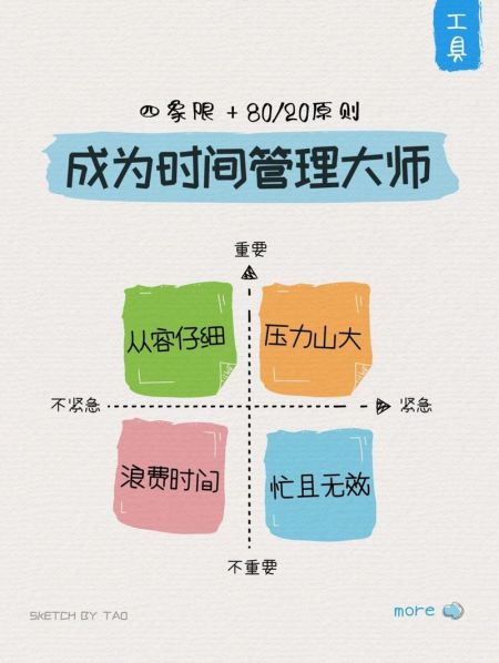 时间管理的方法和技巧需要养成四个能力 时间管理四项原则