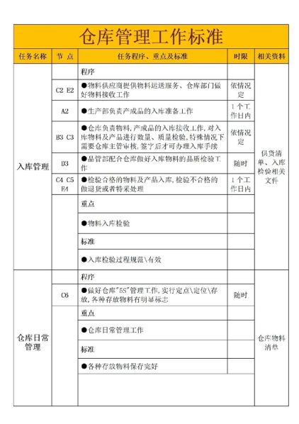 做好仓库主管的方法 如何把仓库管理做到更好