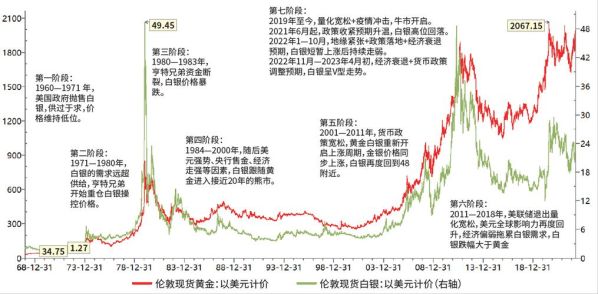 白银的价格走势预测分析 十年后白银价格预测