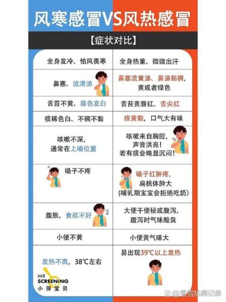 小孩儿风热感冒和风寒感冒的区别 小孩舌苔白是寒还是热