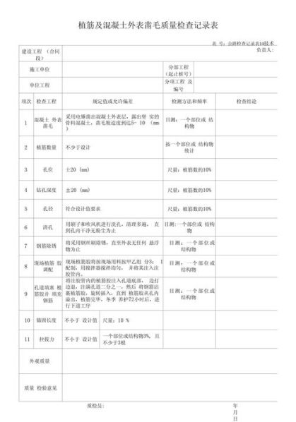 凿毛的标准要求 混凝土凿毛标准规范最新