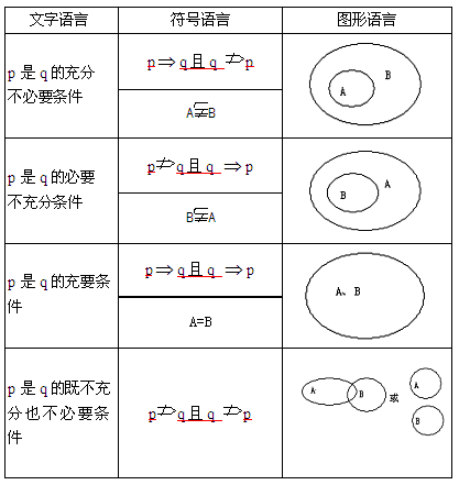 区间并集与逗号的区别 区间之间用逗号和∪的不同