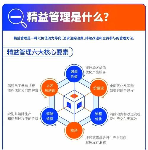 管理创新的方法包括 管理创新的方法