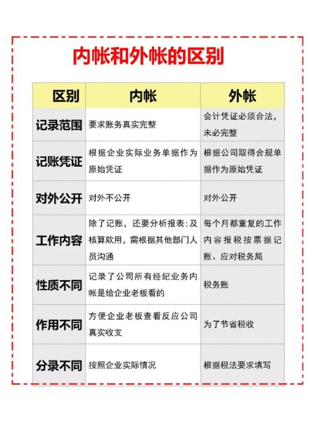 公司内账和外账的区别 企业内帐和外帐的区别是什么