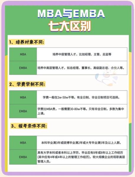 硕士和mba的区别 mba复试都考什么