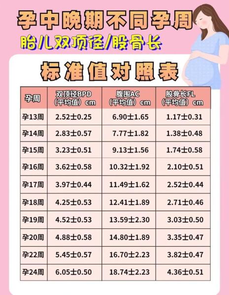 巨大儿的标准双顶径 双顶径101是巨大儿么