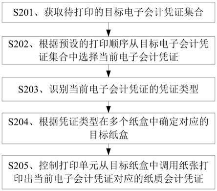 单据删除和收回的区别 凭据存储删除会怎么样