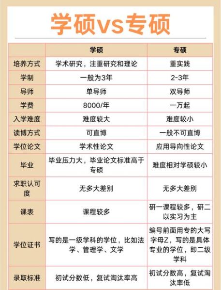 学硕与专硕的区别考试内容 考研学硕和专硕的含金量