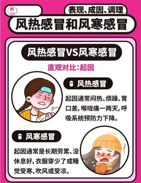 外感风寒和风热感冒的区别 一招辨别风寒和风热
