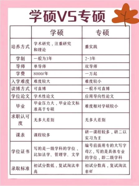 机械专硕和学硕的区别 专硕好还是学硕好