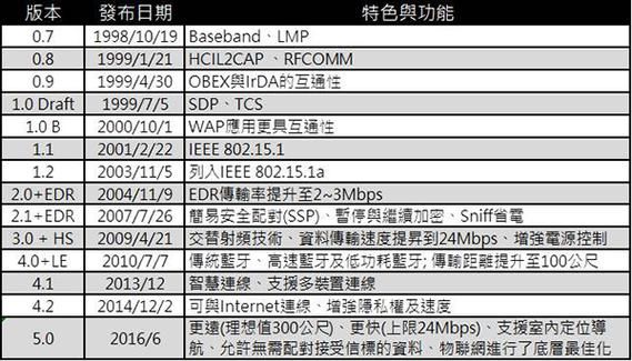 蓝牙与红外两种通讯技术的区别 红外蓝牙wifi区别