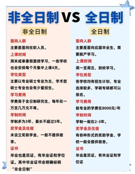 全日制研究生和非全日制报名的区别在哪 考研全日制与非全日制有哪些区别