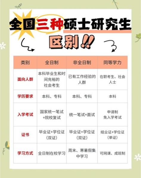 博士和硕士的区别详细 博士和硕士哪个更难