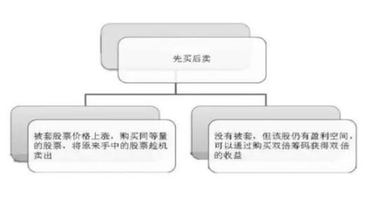 卖和买的区别 买卖分不清怎么办