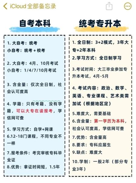 自考专升本和成考专升本的区别 成人高考和专升本区别