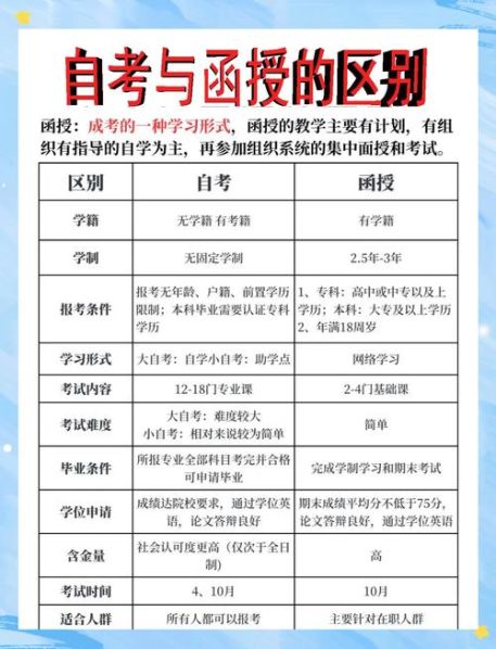 函授本科跟成人本科的区别在哪 成人本科和函授本科有什么区别
