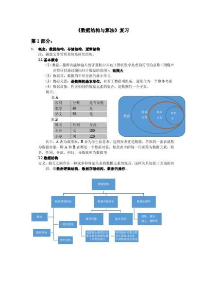 数据结构中尖括号和圆括号的区别 数据结构跟数学有关系吗