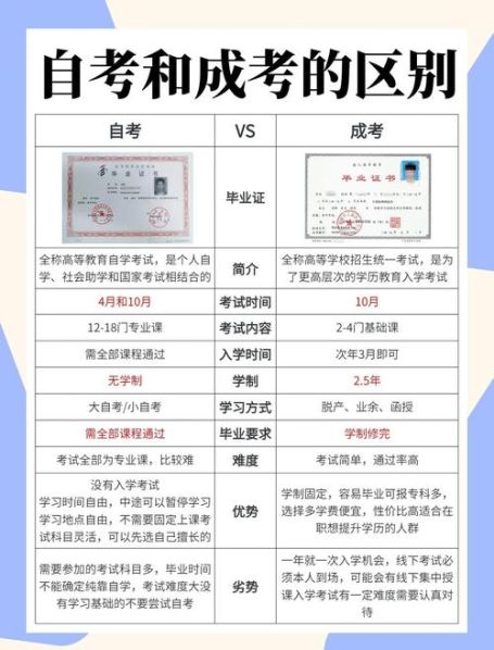 成人自考和函授的区别 成人函授大专