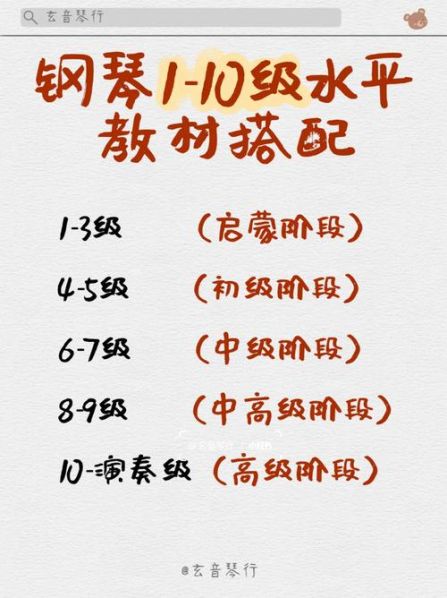 学钢琴十级下来的费用 钢琴学到10级要多少钱